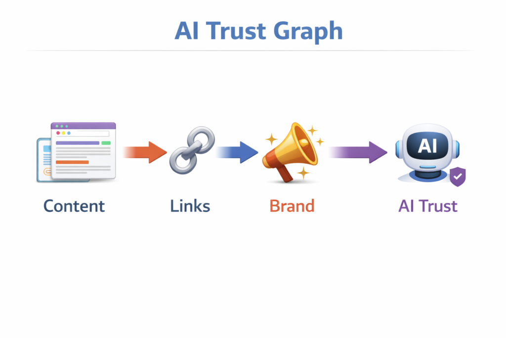 AI Trust Graph